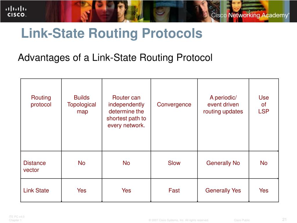 PPT LinkState Routing Protocols PowerPoint Presentation, free