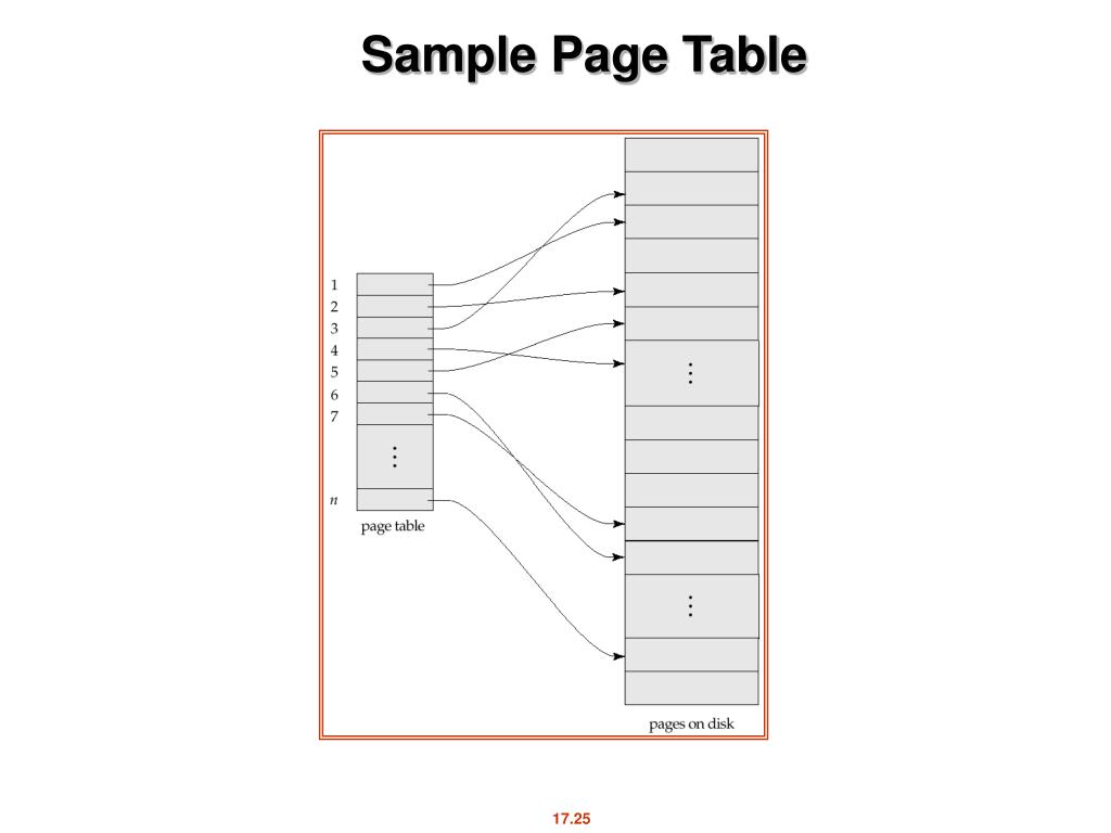 PPT Chapter 17 Recovery System PowerPoint Presentation, free