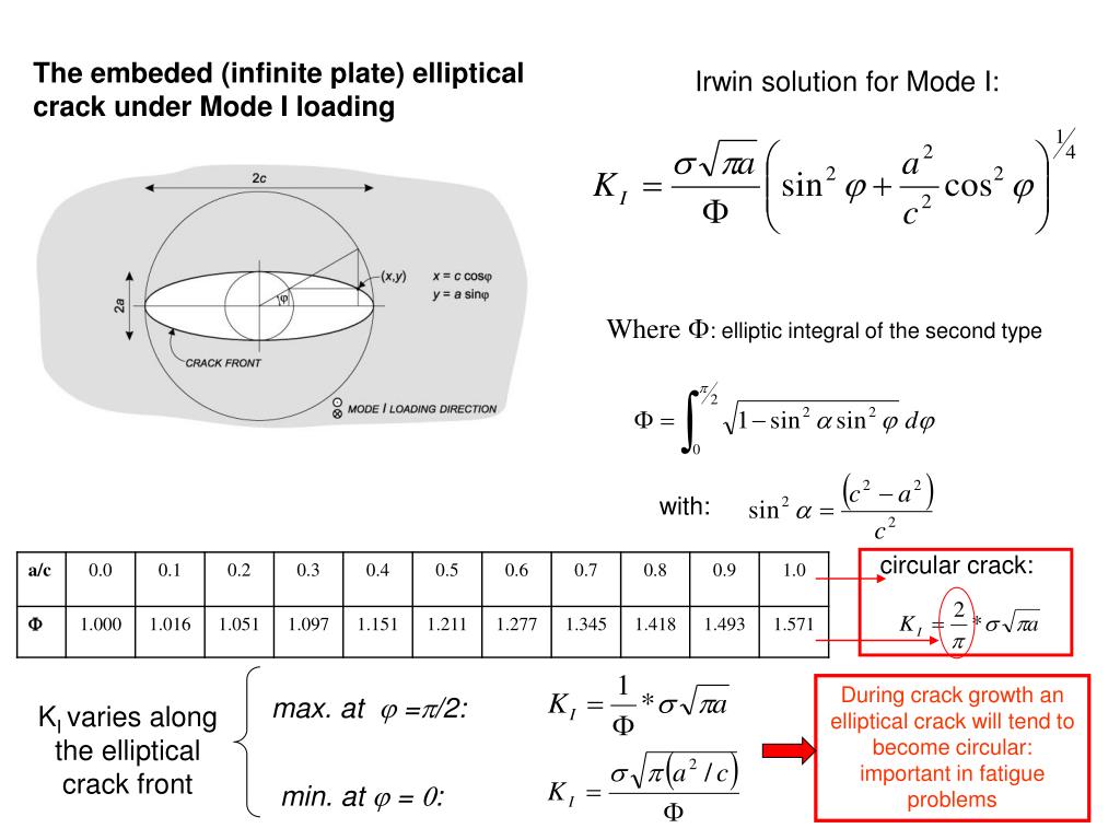 PPT The Elastic Stress Field Approach The Stress Intensity Factor
