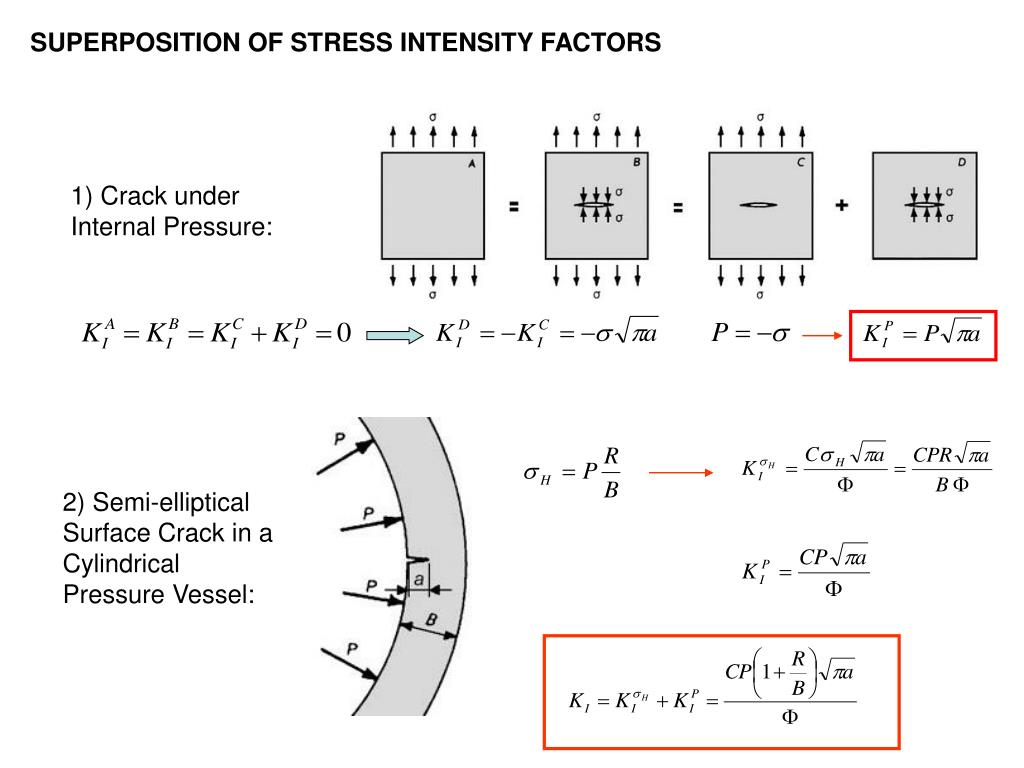 PPT The Elastic Stress Field Approach The Stress Intensity Factor