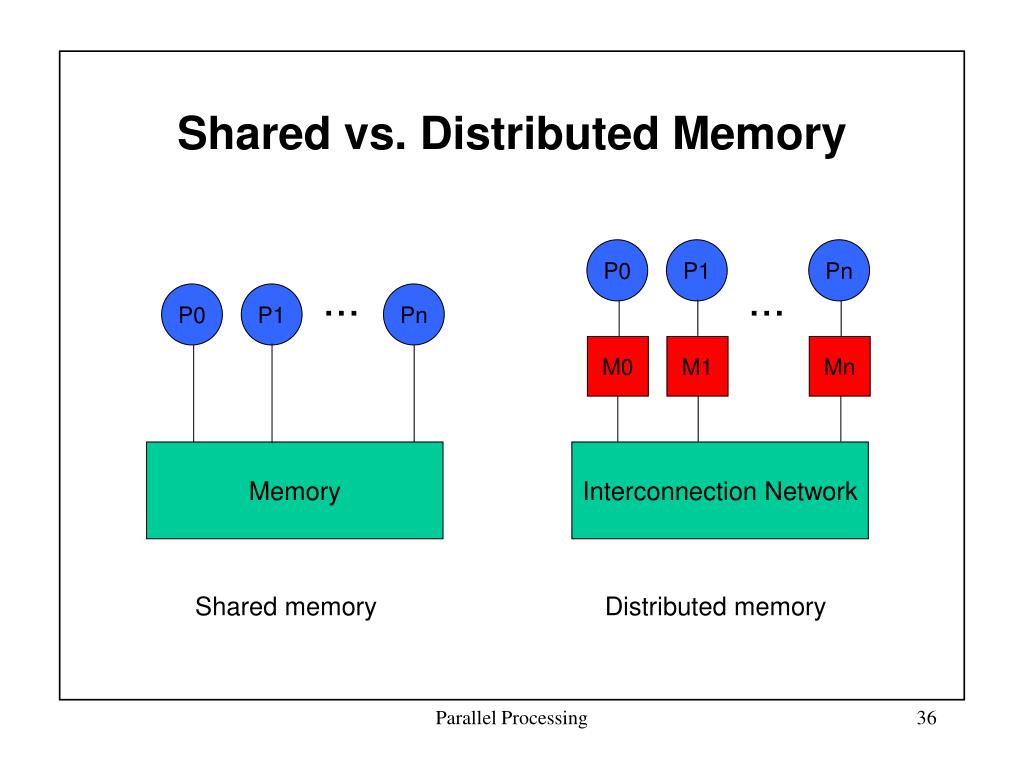 PPT High Performance Computing (CS 540) Shared Memory Programming