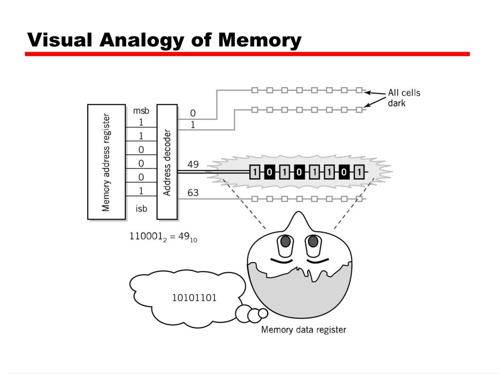 PPT Introduction to a Simple Computer PowerPoint Presentation, free