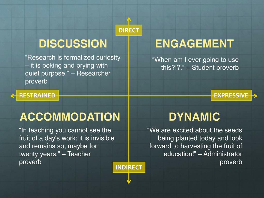 PPT Communication Which Styles Do I Need? Discussion, Engagement, Dynamic