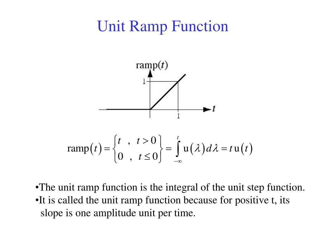 PPT Introduction to Signals & Systems PowerPoint Presentation ID