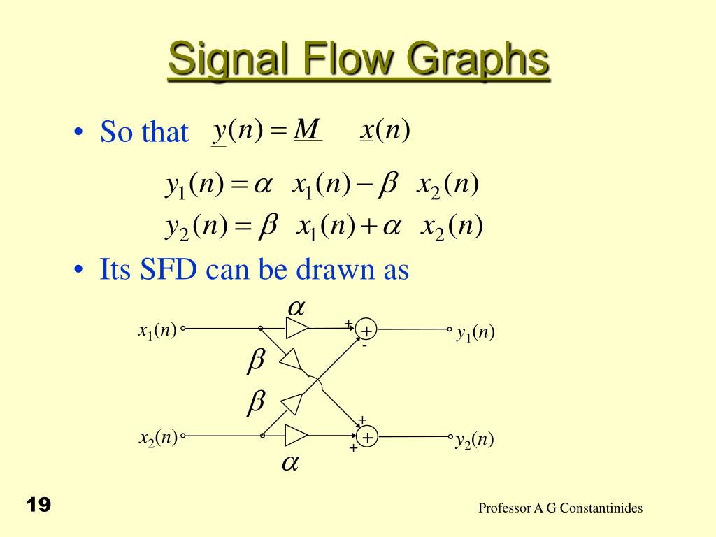 PPT Signal Flow Graphs PowerPoint Presentation, free download ID