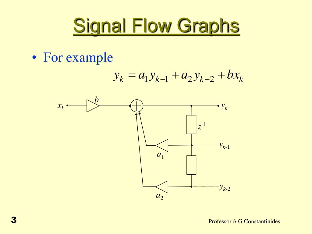 PPT Signal Flow Graphs PowerPoint Presentation, free download ID