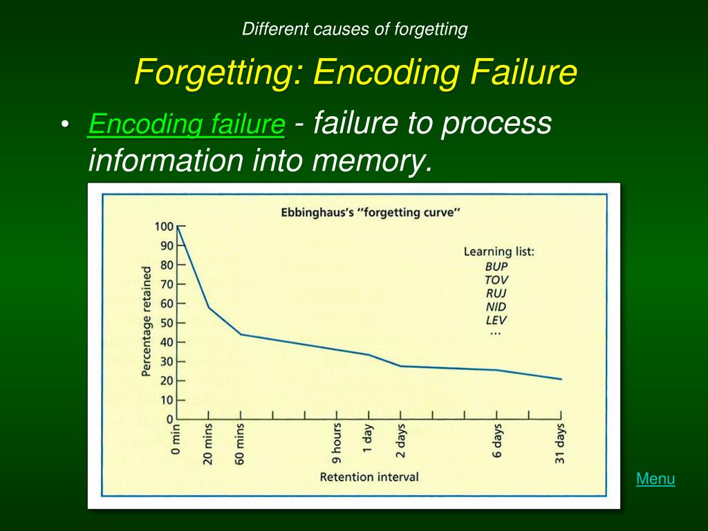 PPT Memory PowerPoint Presentation, free download ID4225259