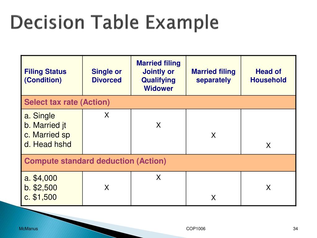 PPT Problem Solving with Decisions PowerPoint Presentation, free