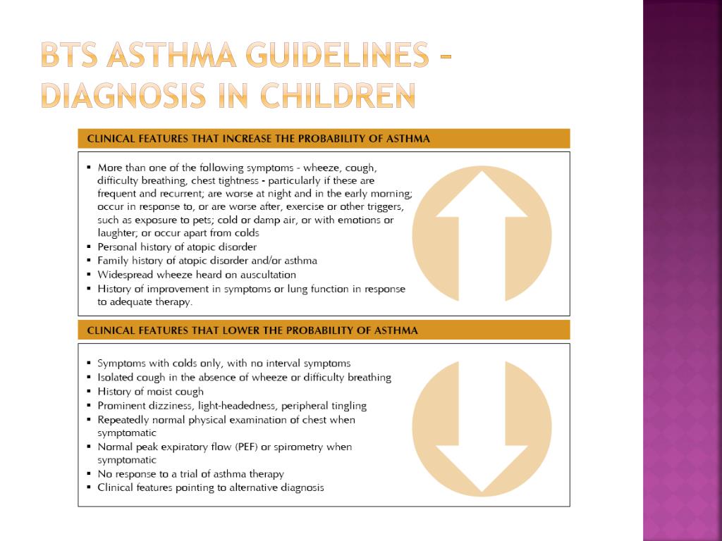 PPT COPD + ASTHMA PowerPoint Presentation, free download ID4226093