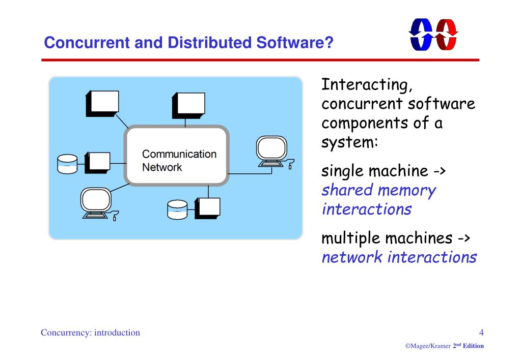 PPT COMP60611 Fundamentals of Parallel and Distributed Systems