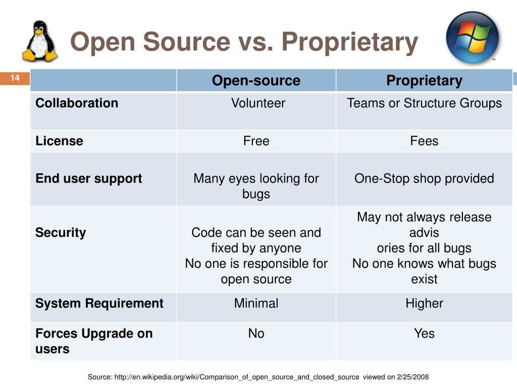 PPT Open Source Software PowerPoint Presentation, free download ID