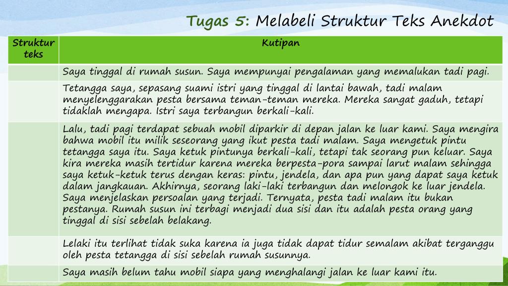 Jawaban Tugas 1 Membaca Teks Kuhp Dalam Anekdot Berbagai Teks Penting