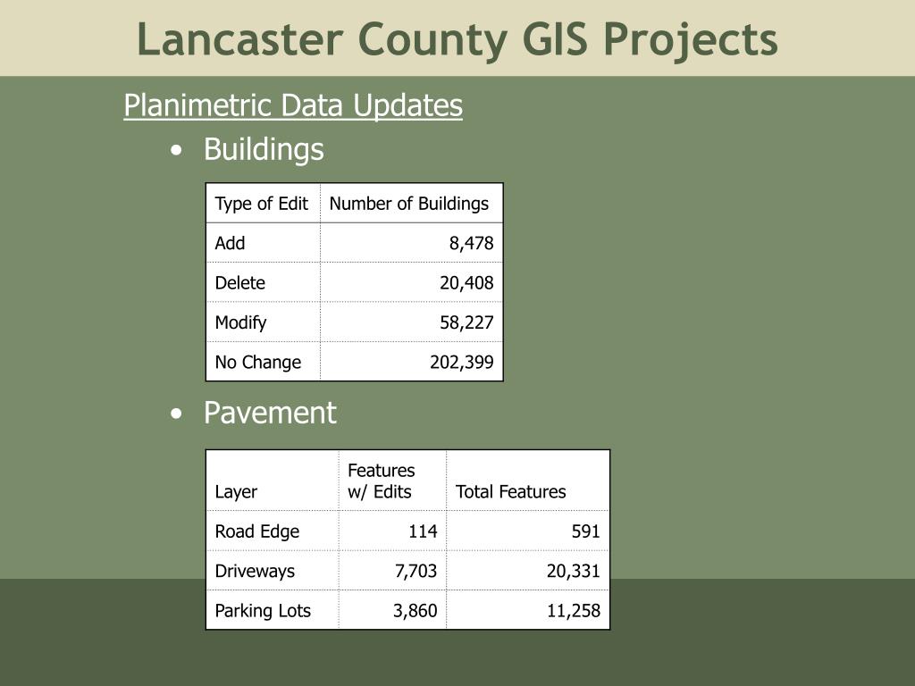 PPT Lancaster County GIS Projects PowerPoint Presentation, free