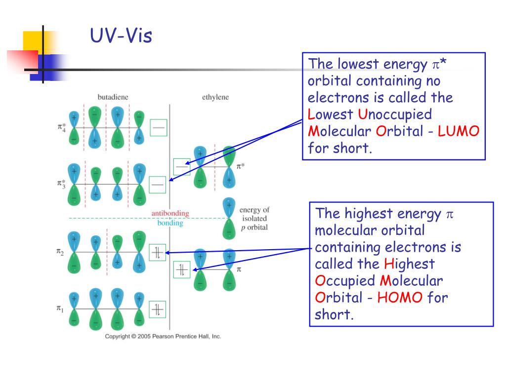 PPT Electronic transitions (UVvis) PowerPoint Presentation, free