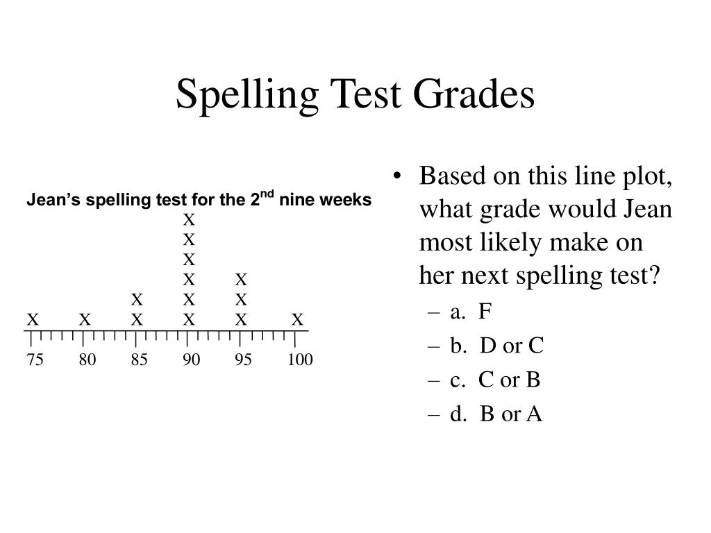 Schonell Diagnostic Spelling Test Results git.dstv.com
