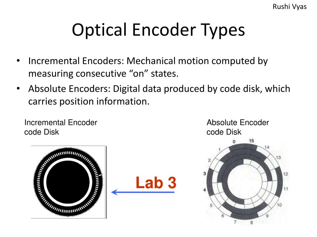 PPT Optical Encoders, LVDT PowerPoint Presentation, free download