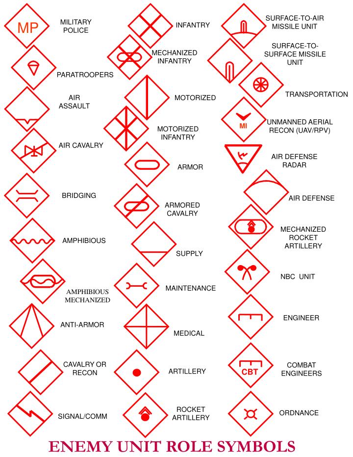 PPT USMC OPERATIONAL OVERLAY SYMBOLS PowerPoint Presentation ID4232092