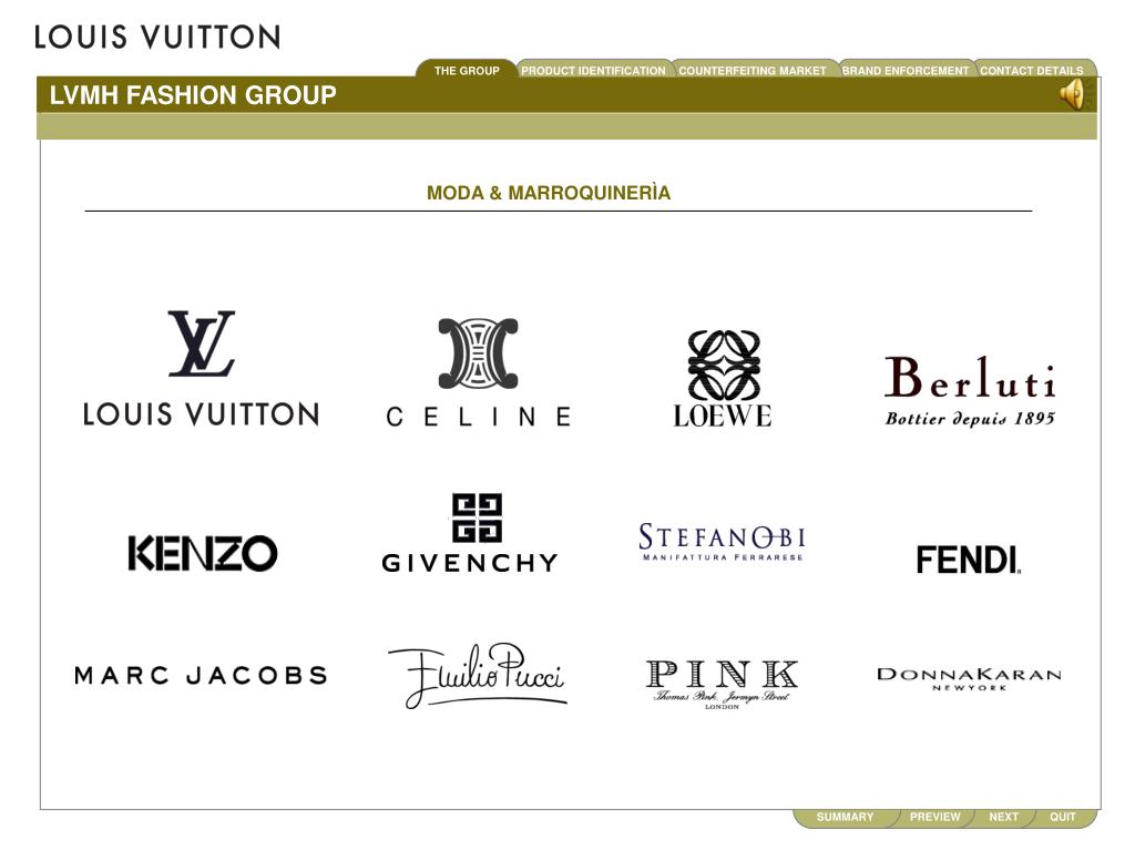 PPT LVMH FASHION GROUP PowerPoint Presentation, free download ID