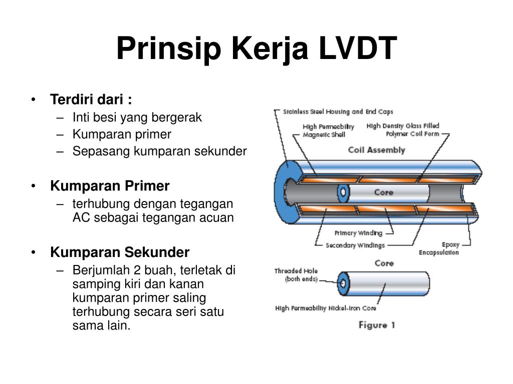 PPT SENSOR POSISI LVDT (Linear Variable Differential Transformer
