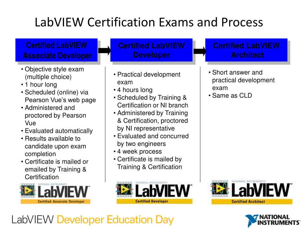 PPT Preparing for the Certified LabVIEW Associate (CLAD