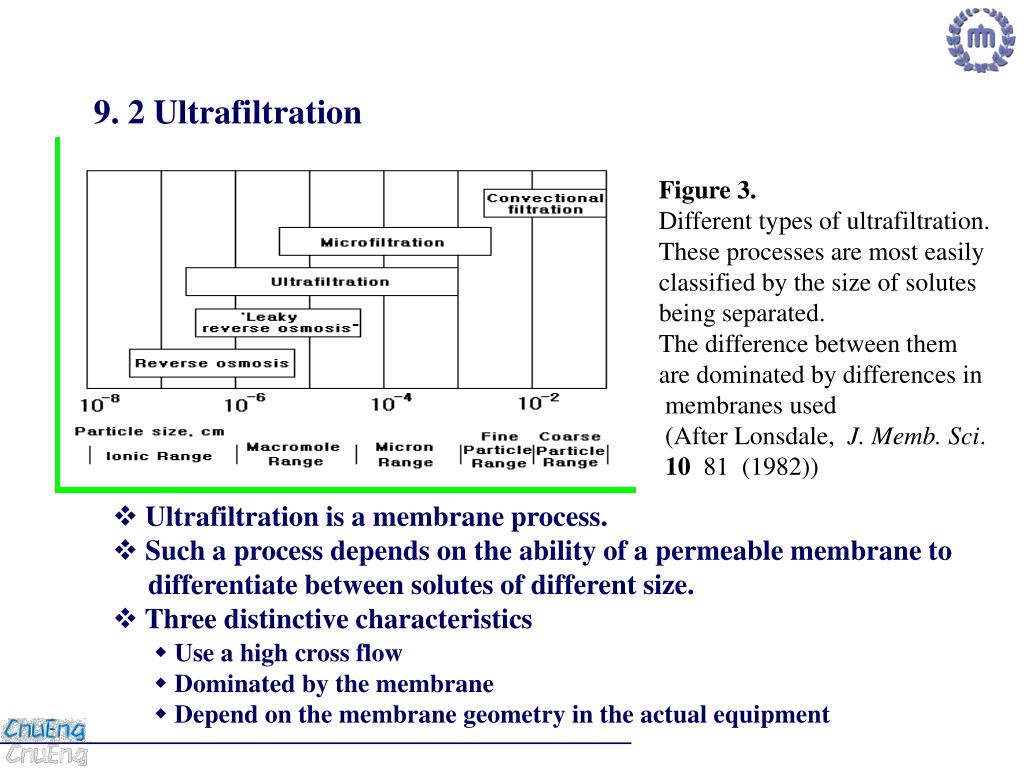 PPT Ultrafiltration PowerPoint Presentation, free download ID4232788