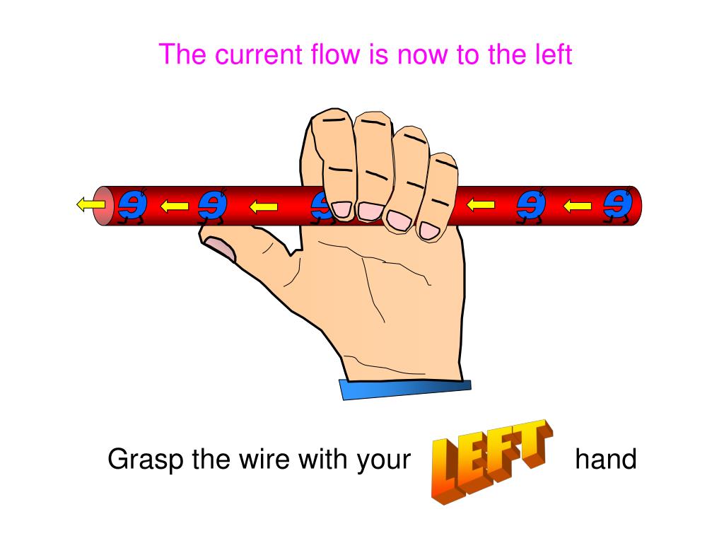 PPT Left Hand Rules PowerPoint Presentation, free download ID4232807
