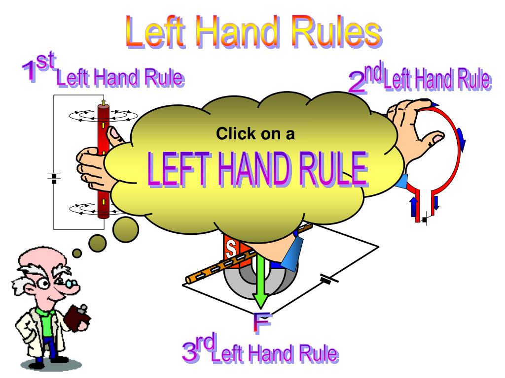 PPT Left Hand Rules PowerPoint Presentation, free download ID4232807