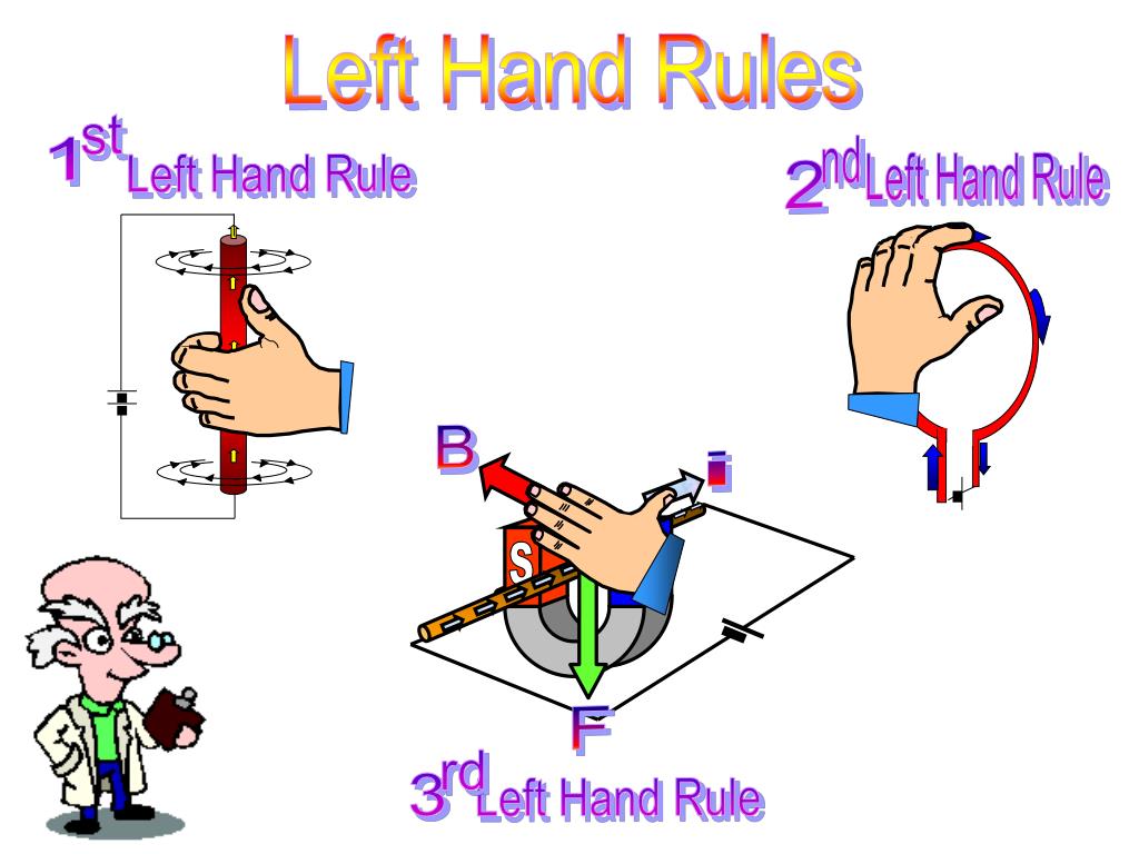 PPT Left Hand Rules PowerPoint Presentation, free download ID4232807