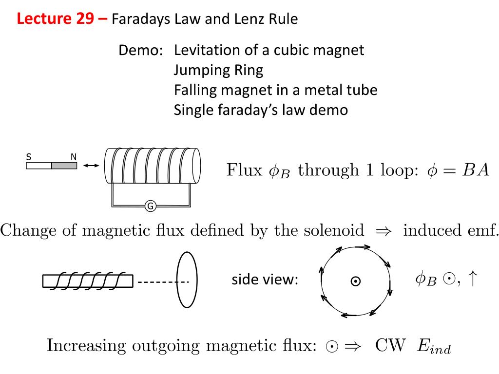 PPT Lecture 29 Faradays Law and Lenz Rule PowerPoint Presentation