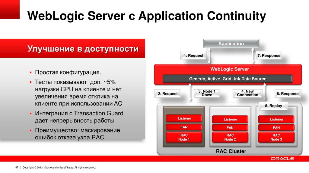PPT Oracle Database 12c Transaction Guard и Application Continuity