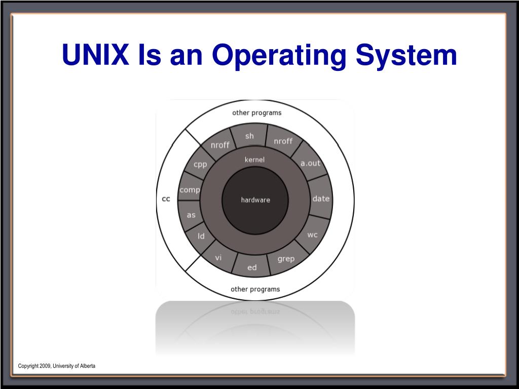 PPT Introduction to Unix PowerPoint Presentation, free download ID