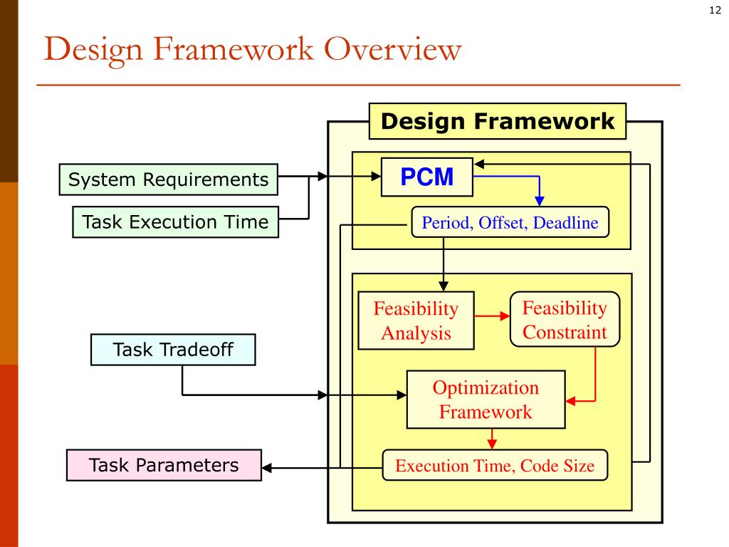 PPT Embedded System Design Framework for Minimizing Code Size and