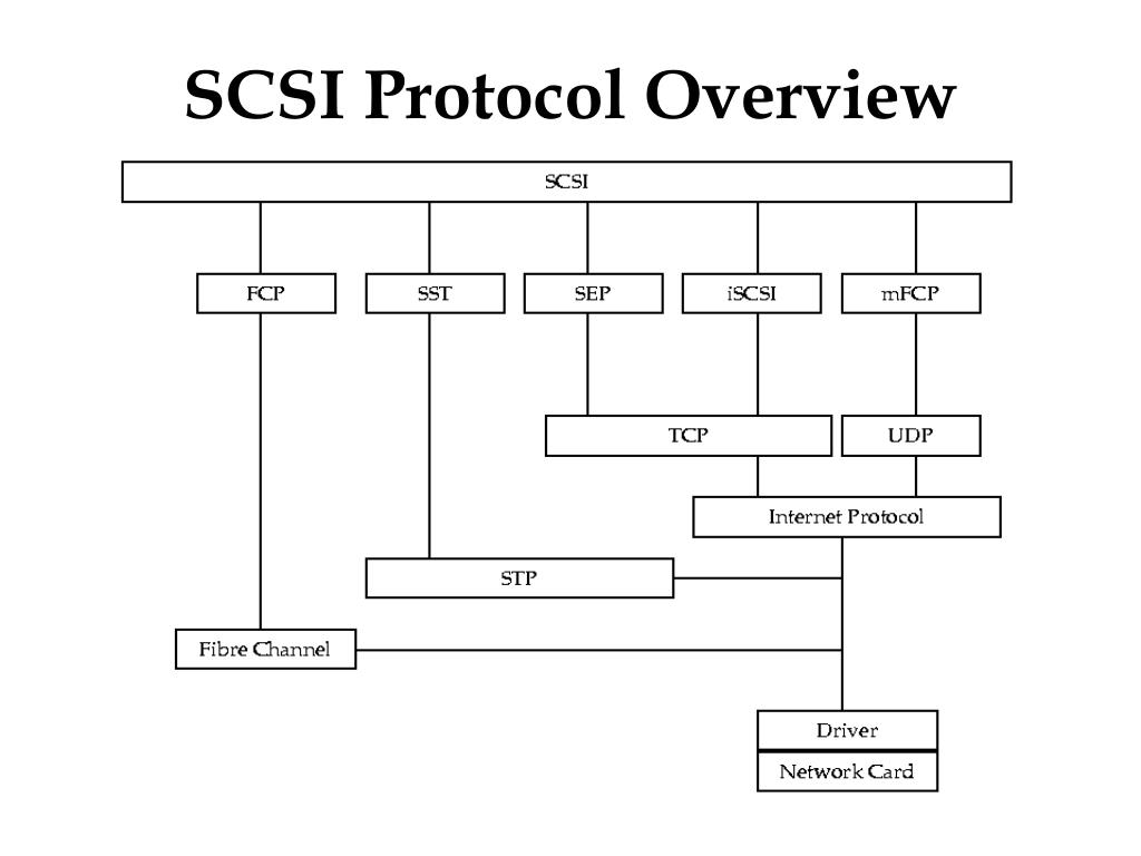 PPT Design and Implementation of a Linux SCSI Target for Storage Area