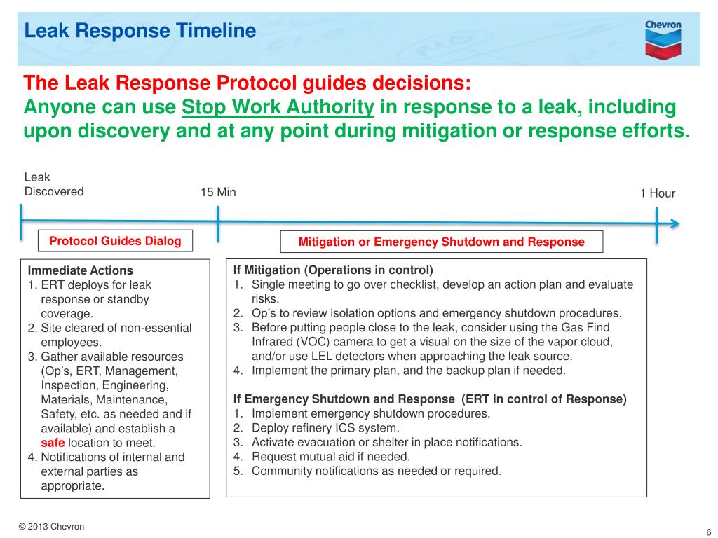 PPT Leak Response Protocol PowerPoint Presentation, free download(04)
