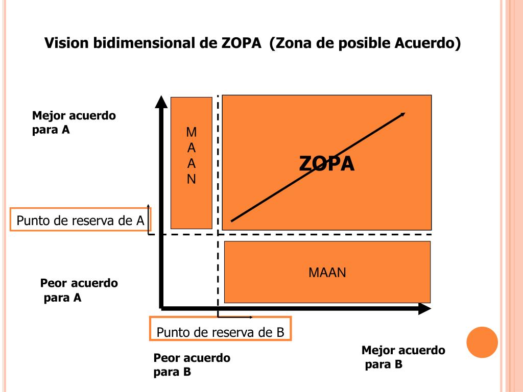 PPT Introducción a la Negociación PowerPoint Presentation, free