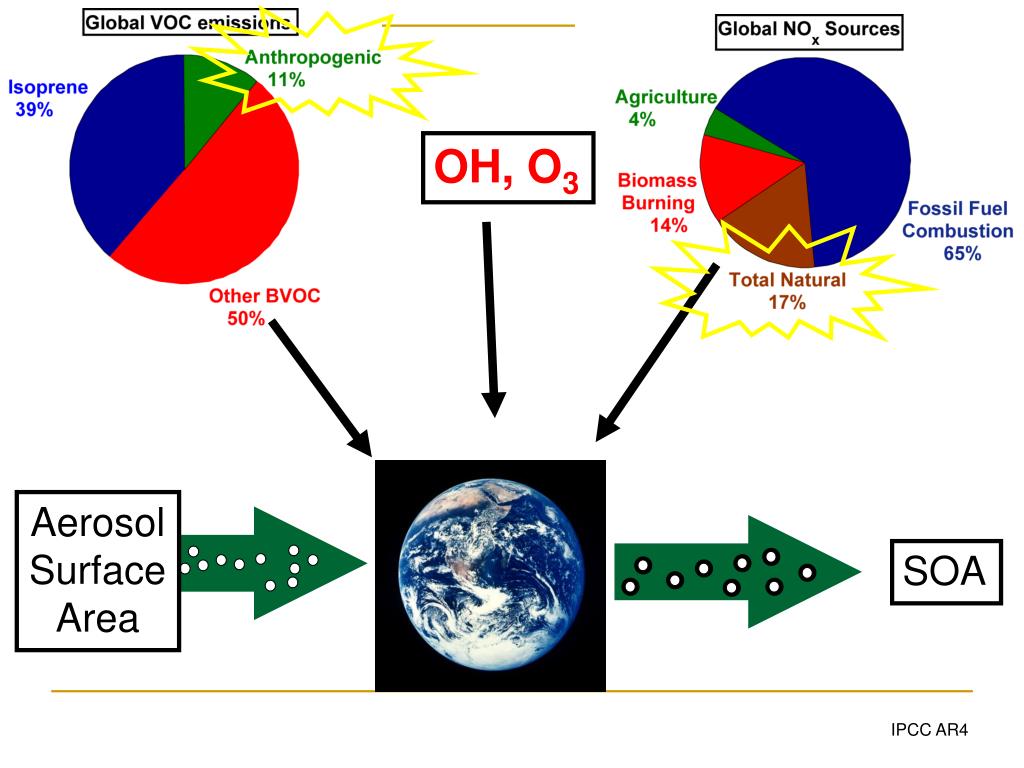 PPT Chemistry of NO x and SOA VOC Oxidation by Nitrate Radicals