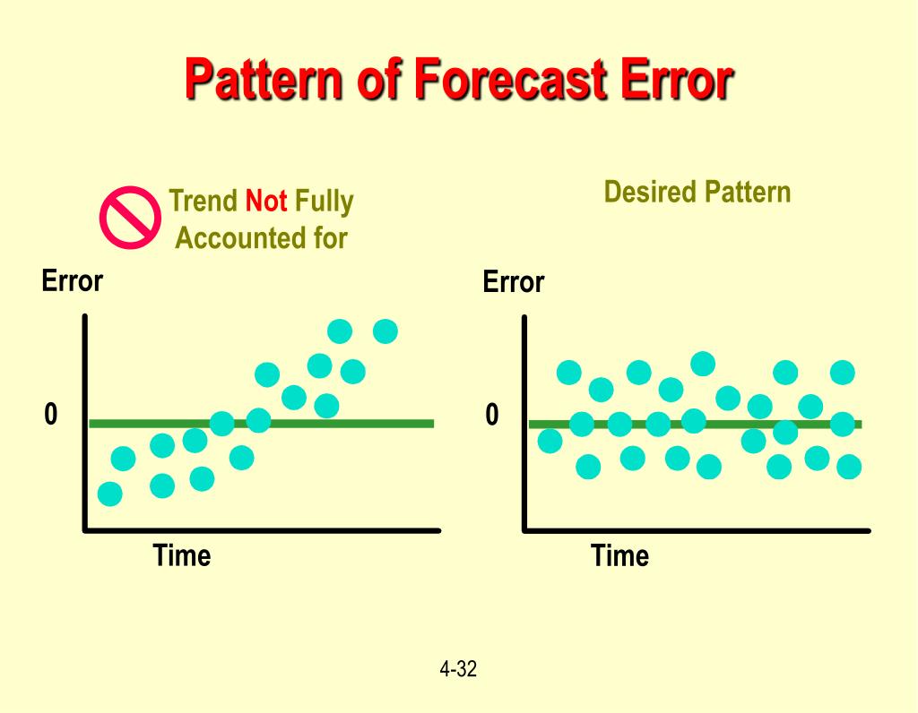 PPT Operations Management Forecasting Chapter 4 Part 2 PowerPoint