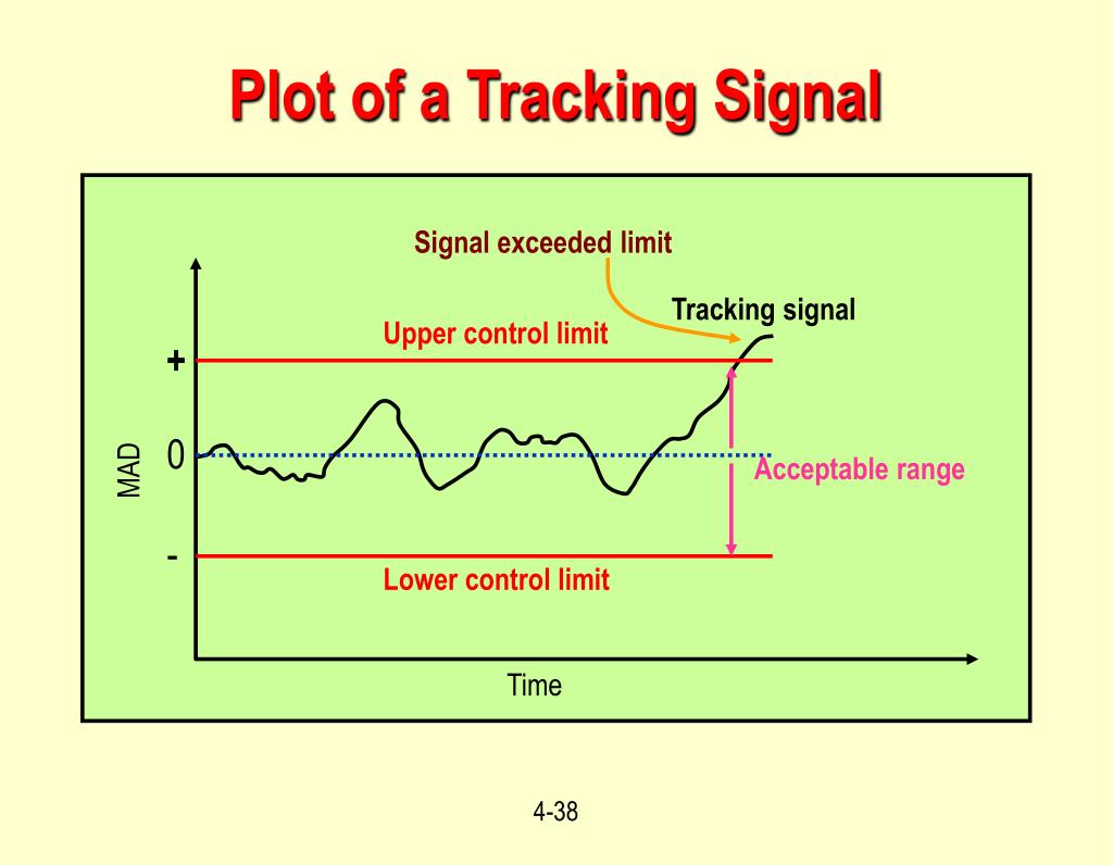 PPT Operations Management Forecasting Chapter 4 Part 2 PowerPoint