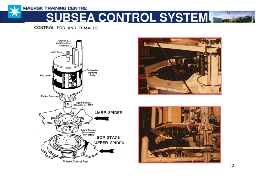 PPT SUBSEA WELL CONTROL PowerPoint Presentation, free download ID