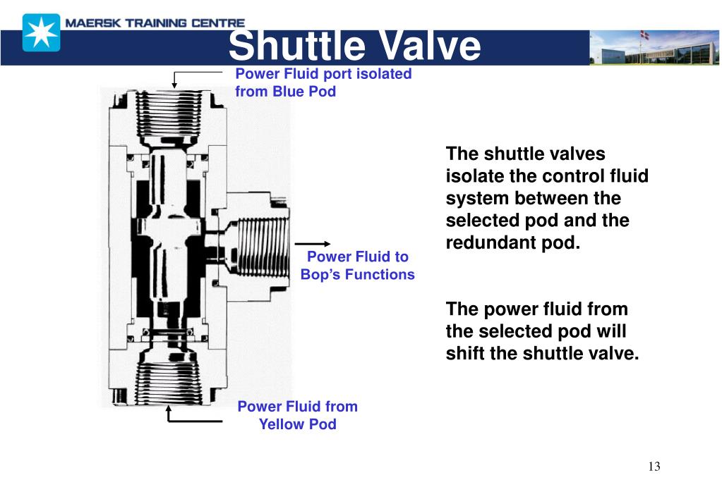 PPT SUBSEA WELL CONTROL PowerPoint Presentation, free download ID
