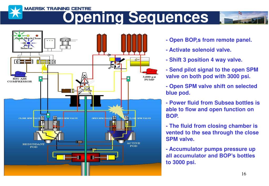 PPT SUBSEA WELL CONTROL PowerPoint Presentation, free download ID
