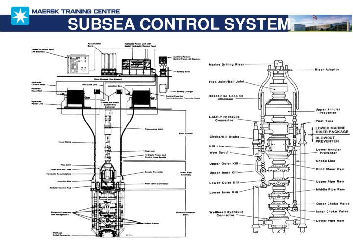 PPT SUBSEA WELL CONTROL PowerPoint Presentation ID4244096