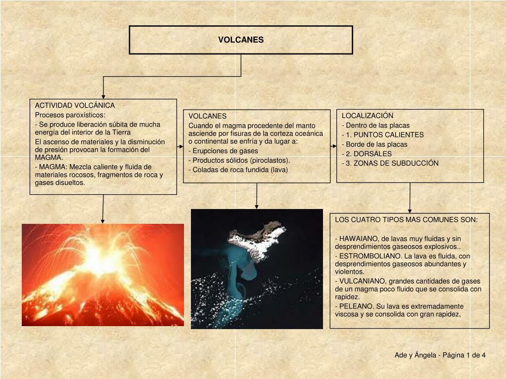 Sismicidad Y Volcanismo En México (La Ciencia Para Todos) (Spanish