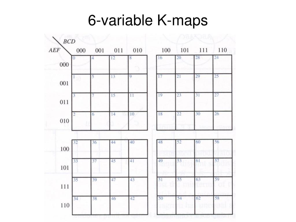 PPT Simplification of switching functions PowerPoint Presentation