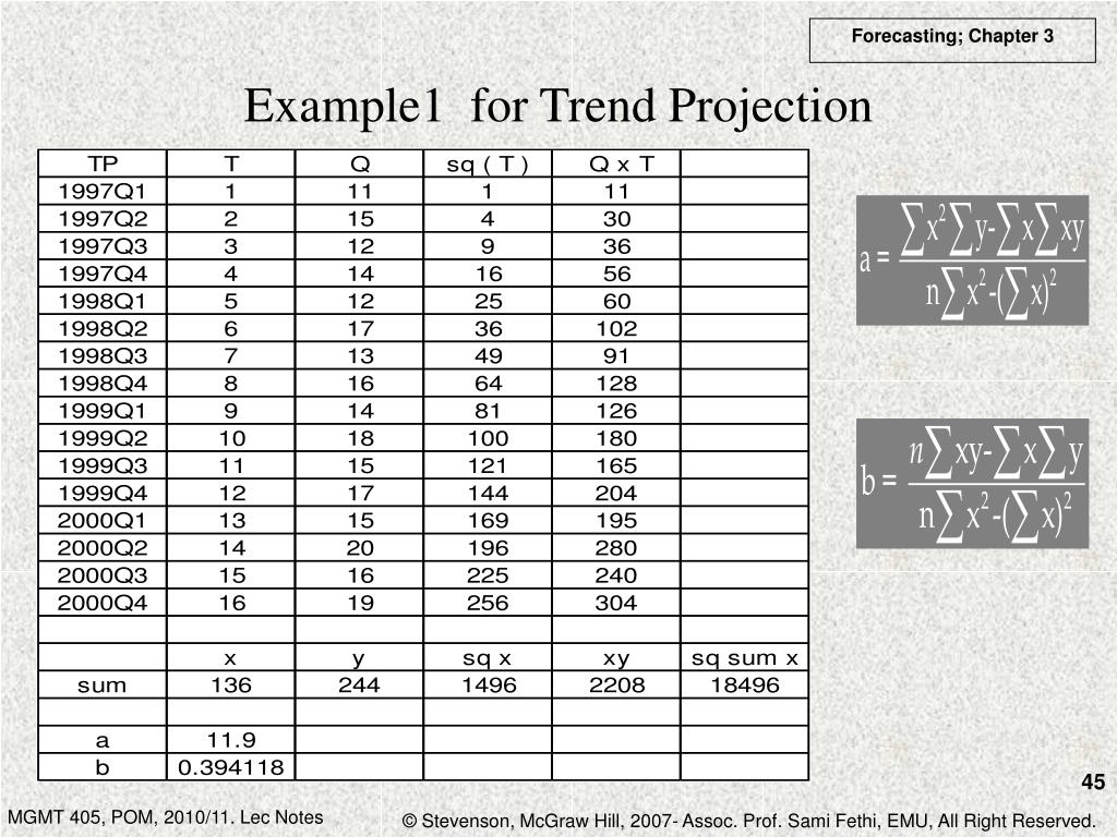 PPT Chapter 3 Forecasting PowerPoint Presentation, free download