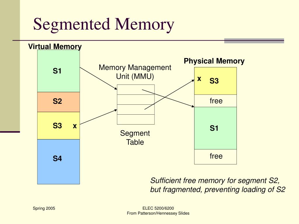 PPT Chapter 7 Memory Systems PowerPoint Presentation, free download
