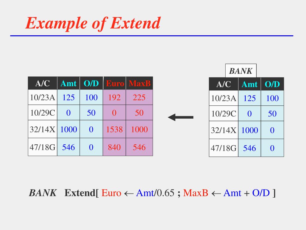 PPT Further GroupBy & Extend Operations PowerPoint Presentation ID