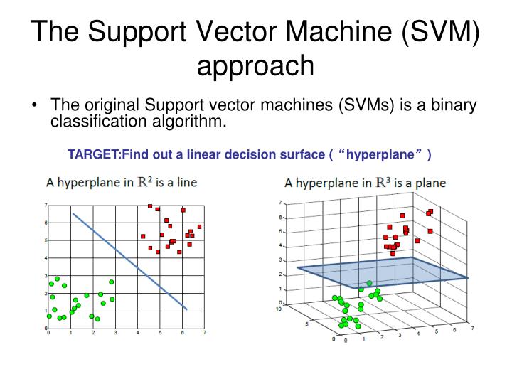 PPT Introduction to SVM PowerPoint Presentation ID4246470
