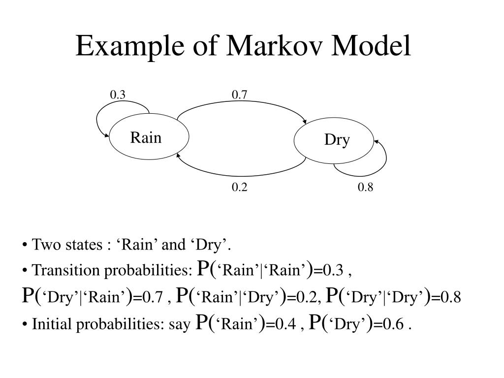 PPT Introduction to Hidden Markov Models PowerPoint Presentation, free download ID4246710
