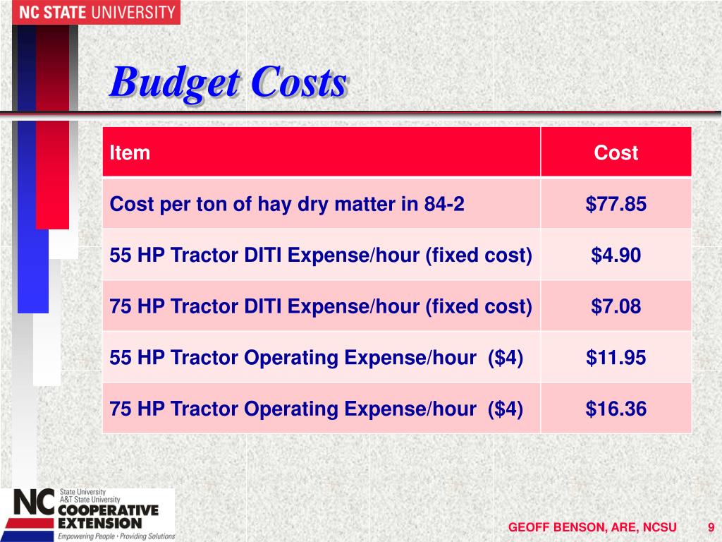 PPT ENTERPRISE BUDGETING Part 2 Hay & Beef Budgets PowerPoint